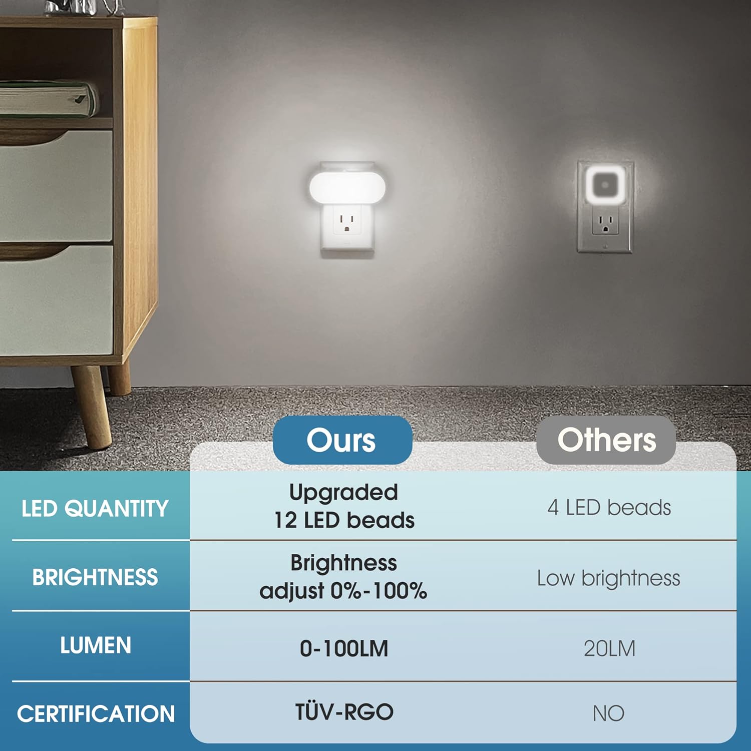 Led Night Light - Plug into Wall