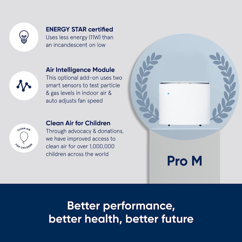 BLUEAIR Pro Air Purifier for Allergies Mold Smoke Dust Removal in XL Office Spaces and Lobbies. Pro XL. White