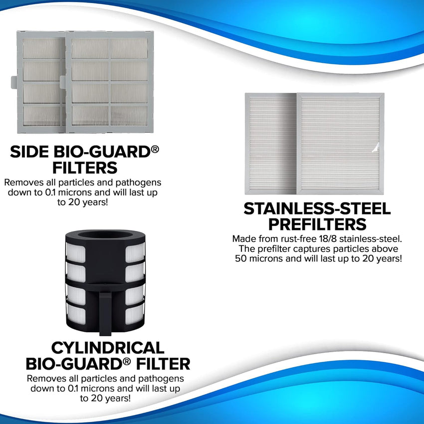 Smart Air Purifiers. ZERO Waste & ZERO Filter Replacements. Covers Up to 2002 Sq.Ft. for Home Large Room Bedroom. 30°. 60°. 90° Vents. 6 Fan Speeds. Sleep Mode. Timer. white
