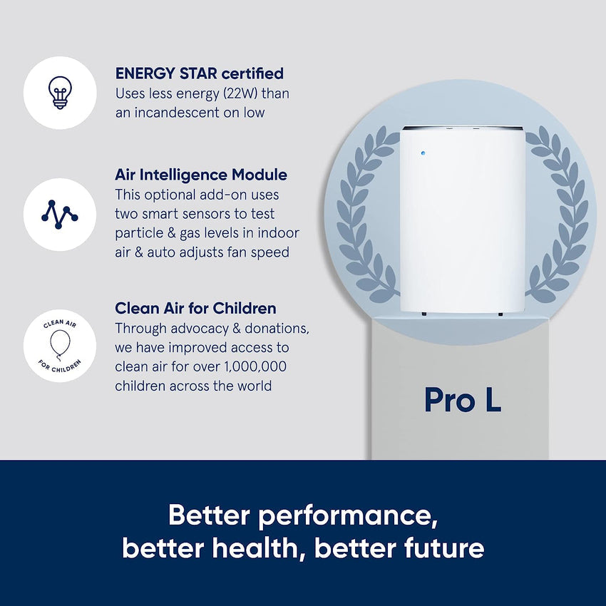 BLUEAIR Pro Air Purifier for Allergies Mold Smoke Dust Removal in XL Office Spaces and Lobbies. Pro XL. White